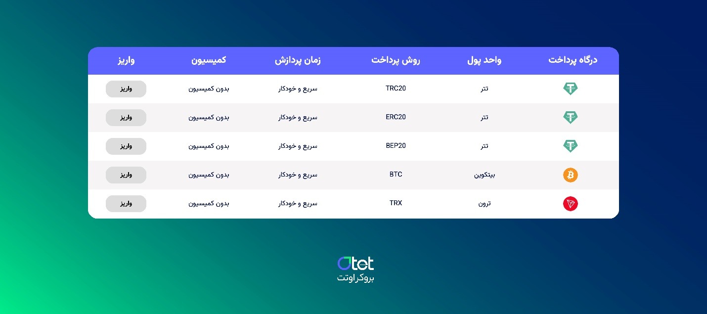 بروکر اوتت، انتخابی مطمئن برای معامله‌گران بازارهای جهانی